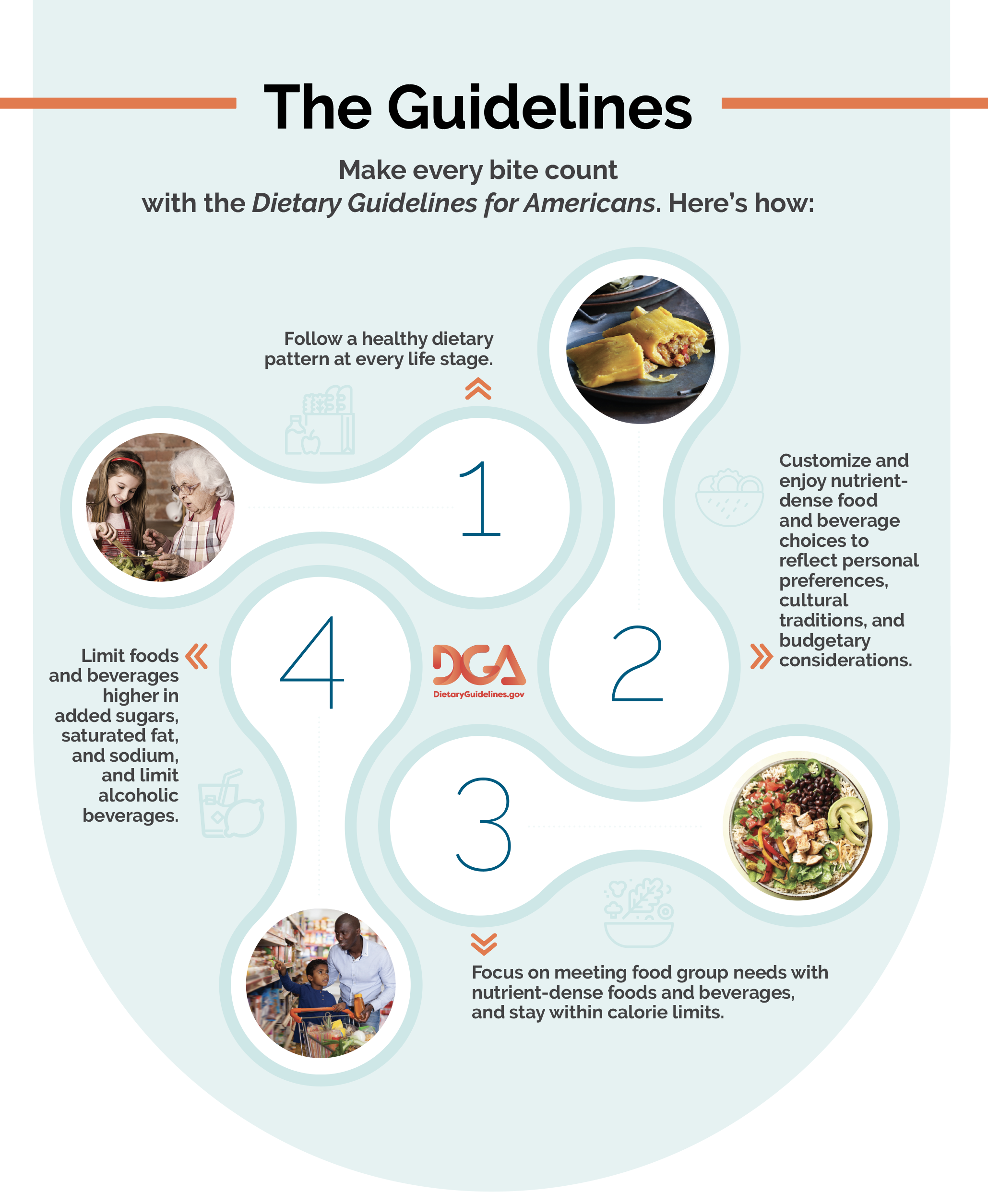 The 2020-2025 U.S. Dietary Guidelines for Infants and Children