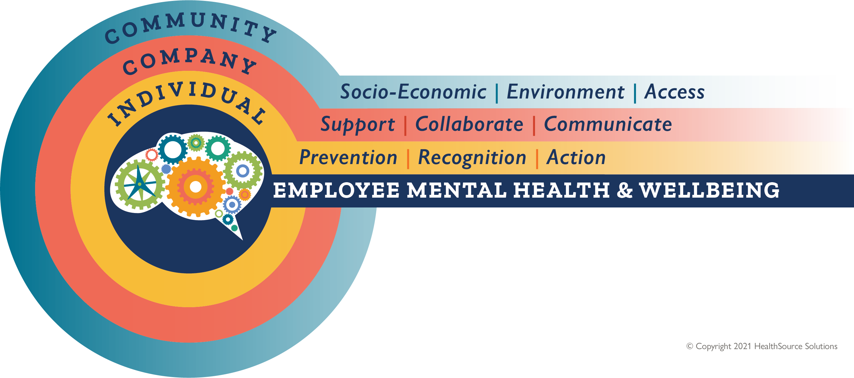 MentalWellbeingModel.v6 MentalWellbeingModel.v6