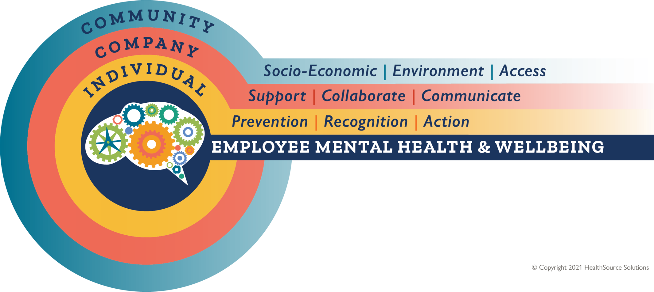 Mental Wellbeing Strategy Logo