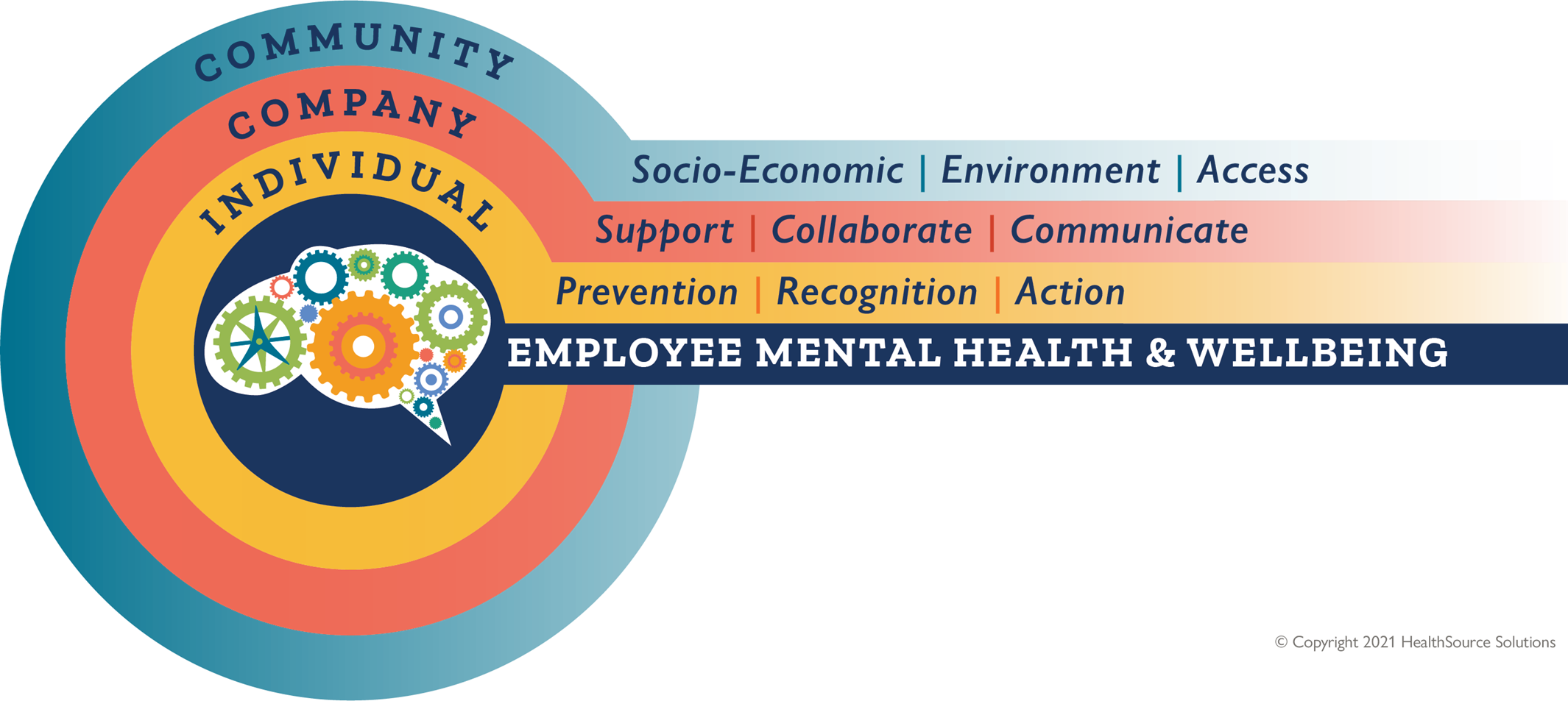 mentalwellbeingstrategy Mental Wellbeing Strategy Logo
